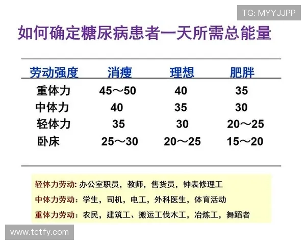 接力饮食安排：如何通过科学规划饮食时间提升身体健康与能量水平
