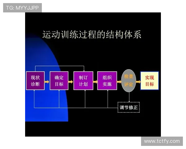全面提升摔跤运动员竞技表现的系统化体能训练优化策略综合研究探讨 全面提升摔跤运动员竞技表现的系统化体能训练优化策略综合研究探讨